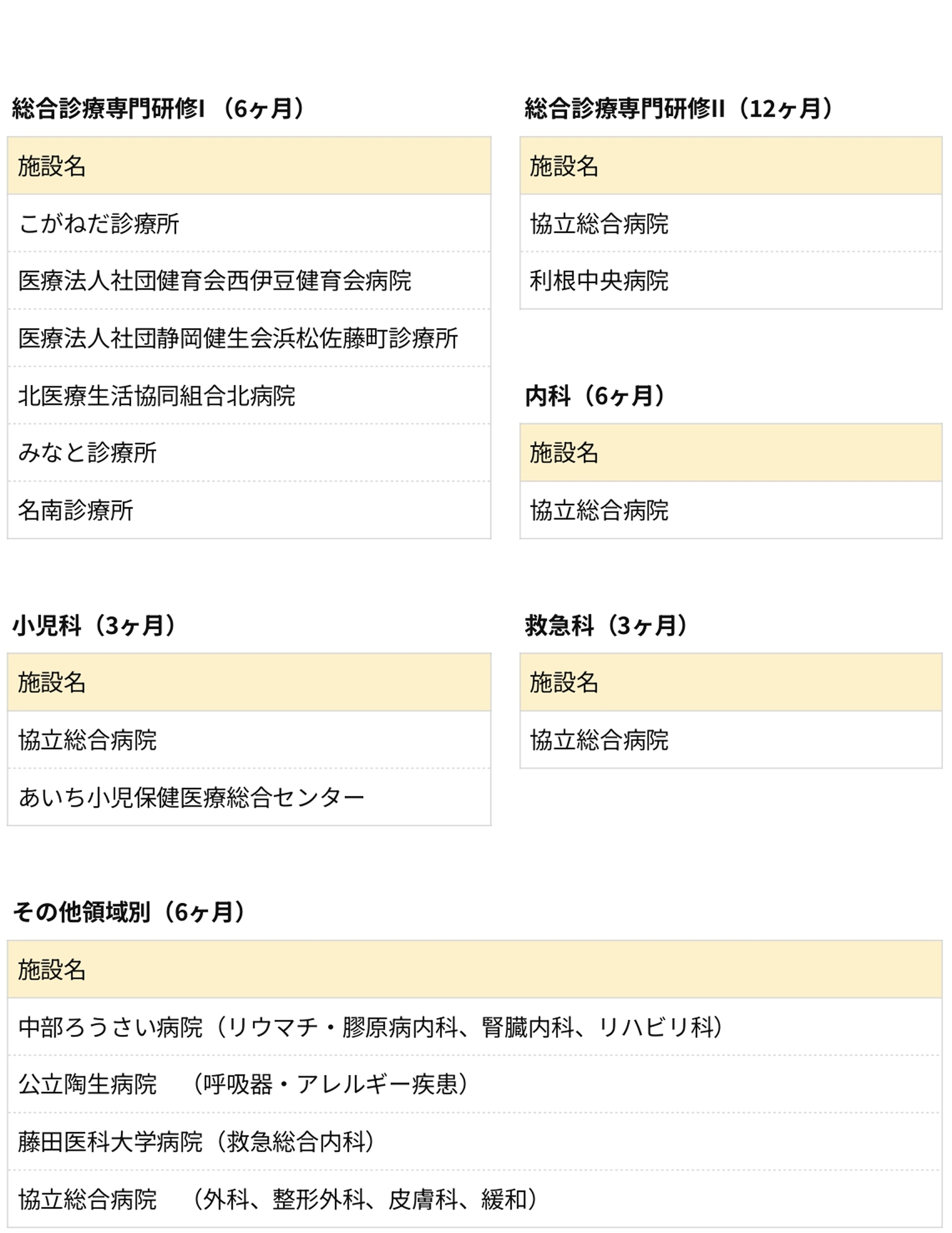 連携施設一覧表