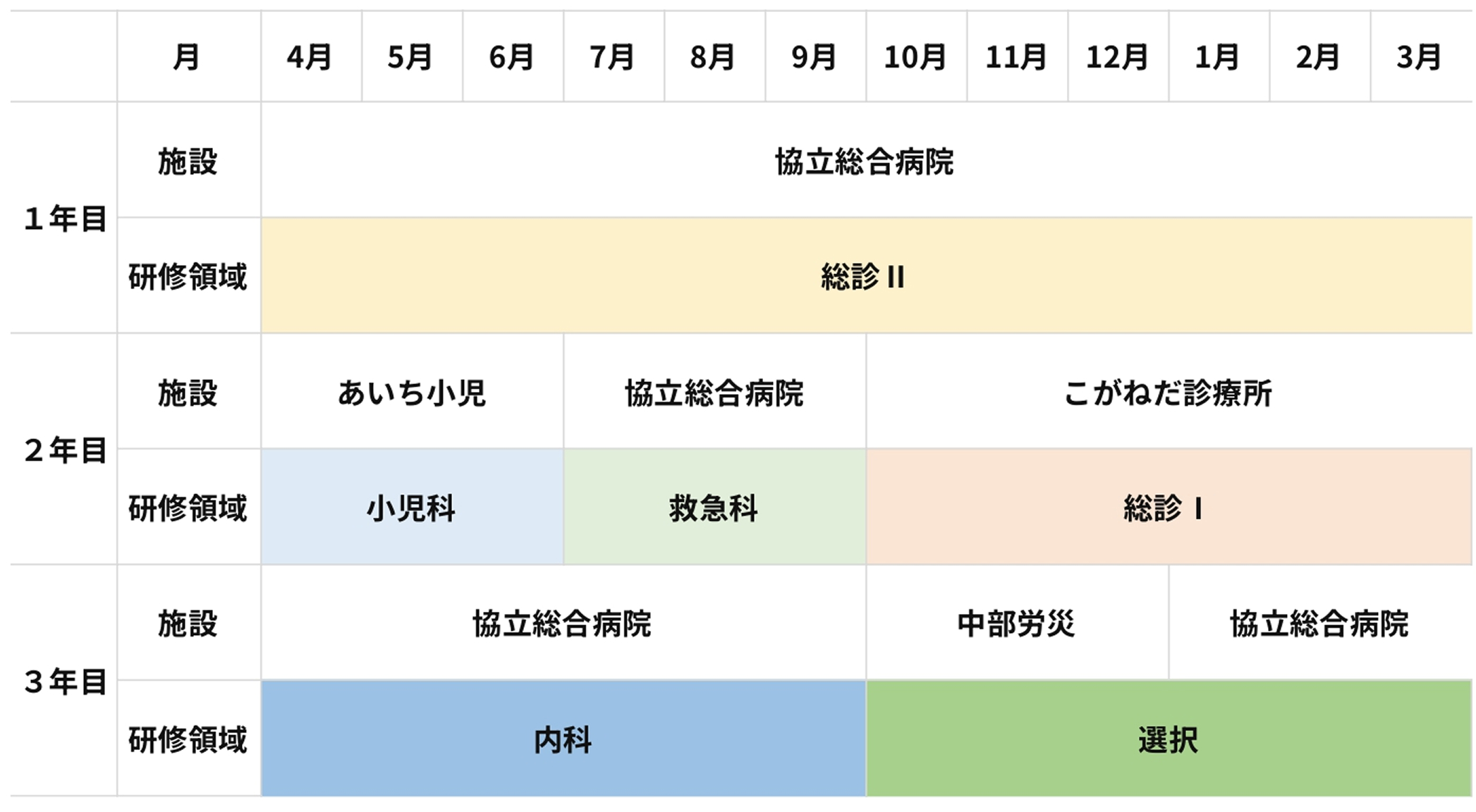 総合診療ローテーション一例